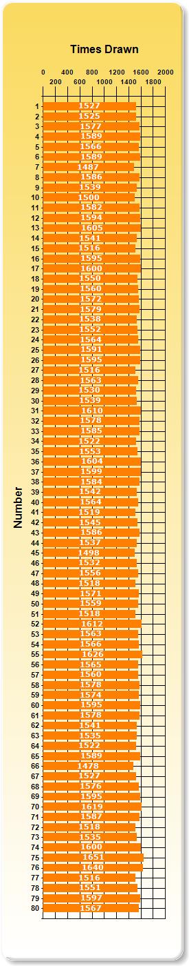lotto 47 frequency chart