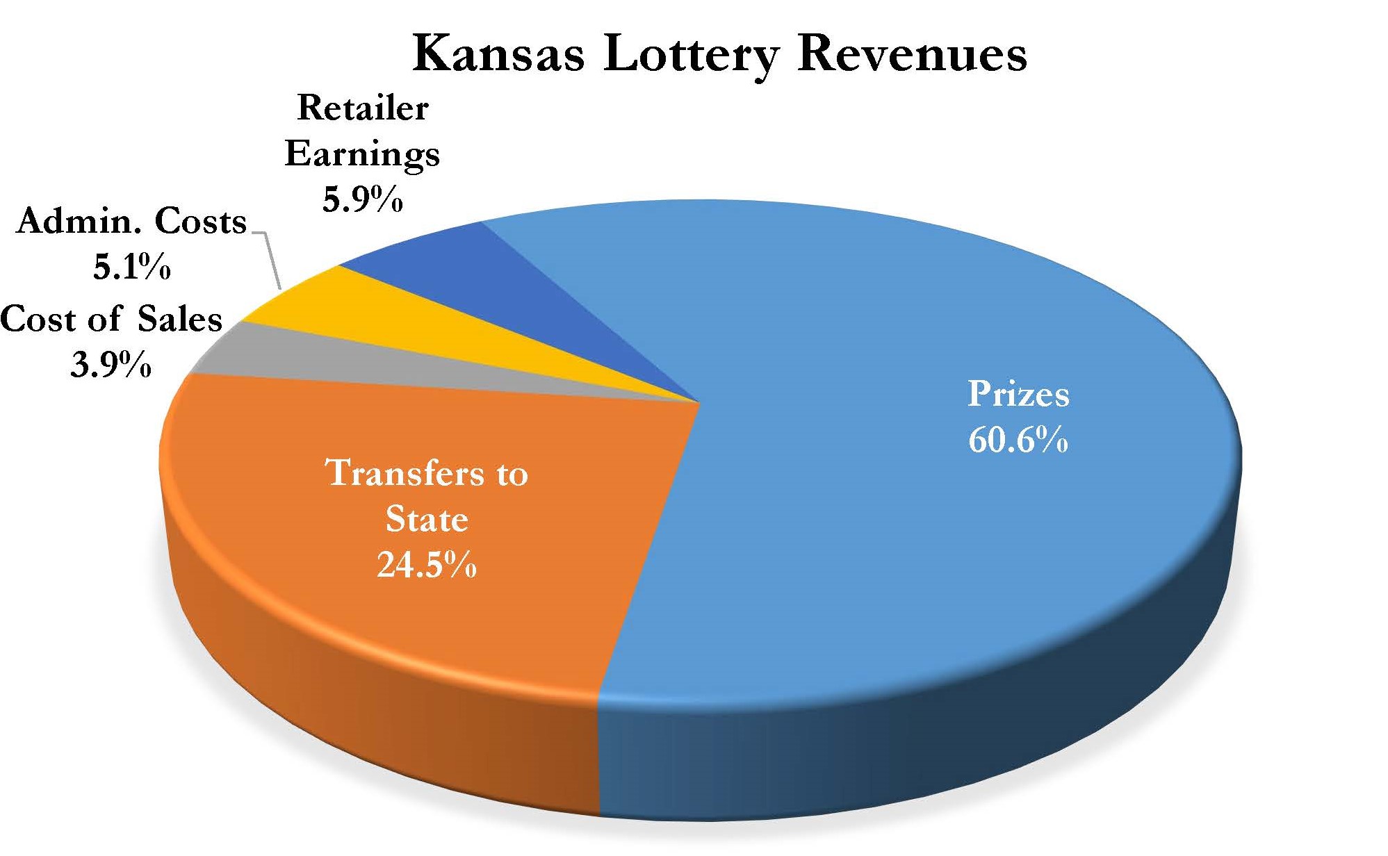 lotto payouts 24 november 2018